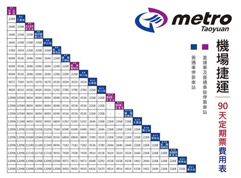 南桃園費用查詢|列車運行狀況